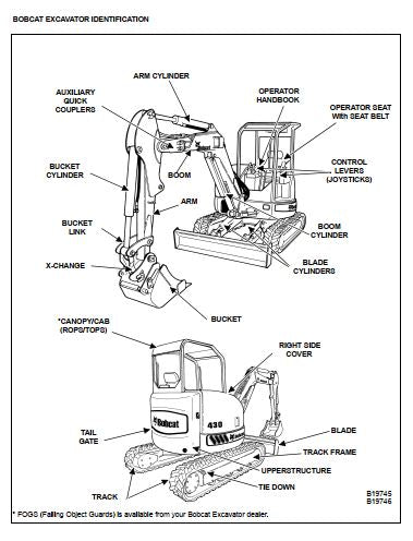 Manual De Serviço BOBCAT - 430 - Escavadora Hidráulica