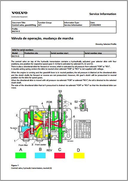 Manual de Serviço 8421H-5 Transmissão Automática Volvo
