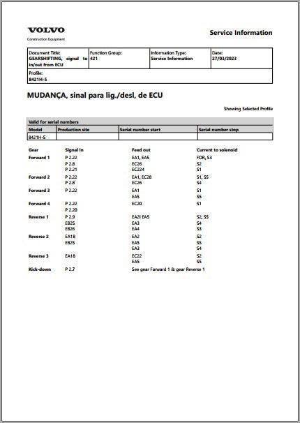 Tabela de sinal do ECU da transmissão Volvo 8421H-5, com a corrente enviada a cada solenoide nas marchas de avanço, de ré e no kick-down