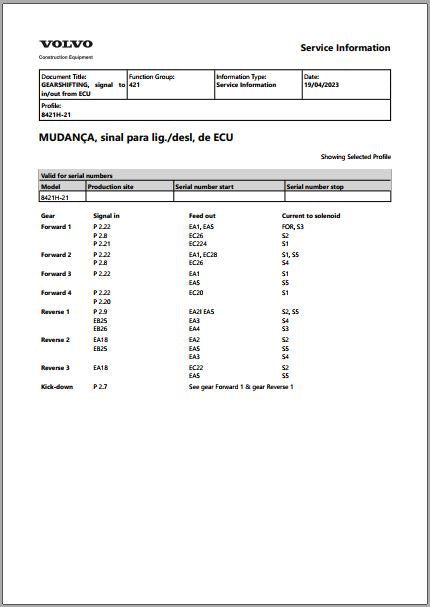Tabela de sinal do ECU da transmissão Volvo 8421H-21, com a corrente enviada a cada solenoide nas marchas de avanço, de ré e no kick-down