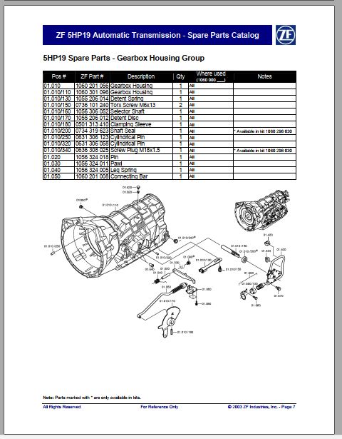 CATALOGO DE PEÇAS PDF TRANSMISSÃO 5HP19 - ZF