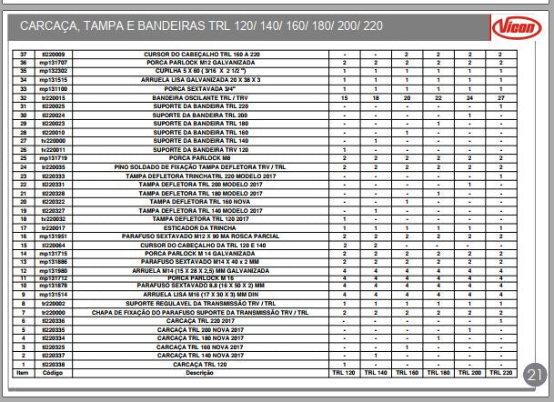 MANUAL DE INSTRUÇÕES E CATALOGO DE PEÇAS PDF TRINCHA TRL 120 160 180 200 220 - VICON