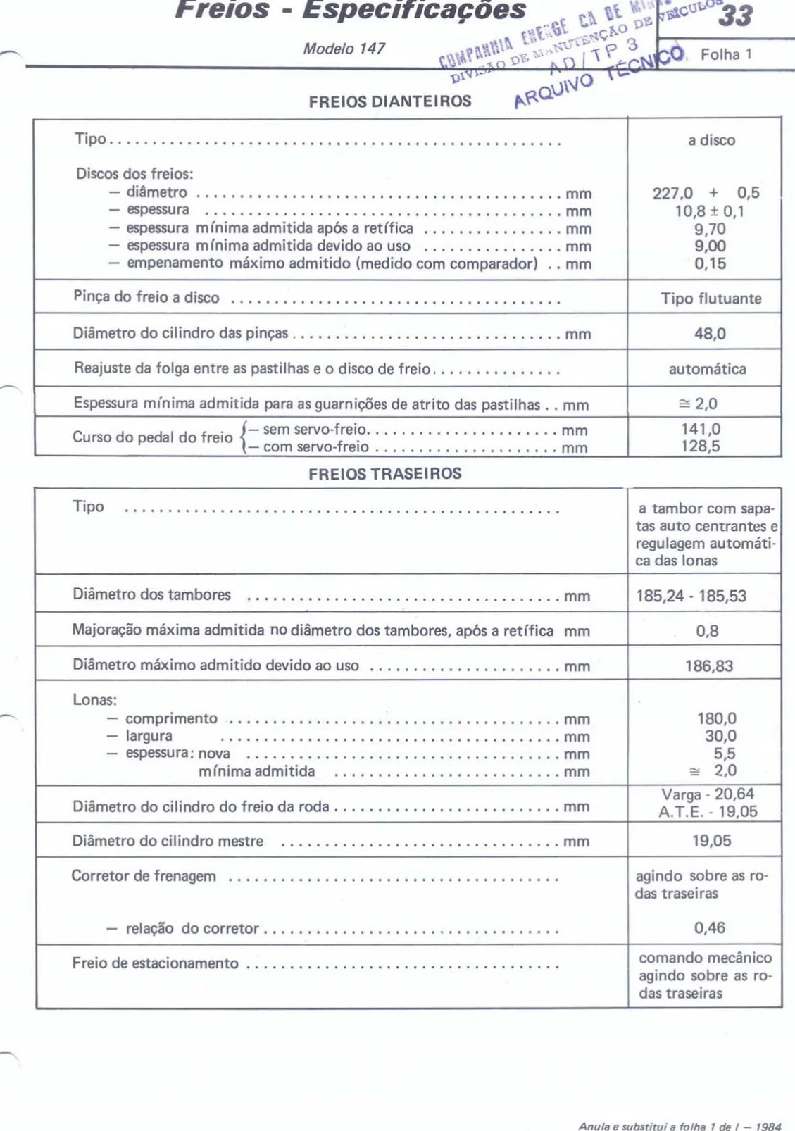 Fiat 147 / Spazio / Panorama / Pick-up — página técnica 3