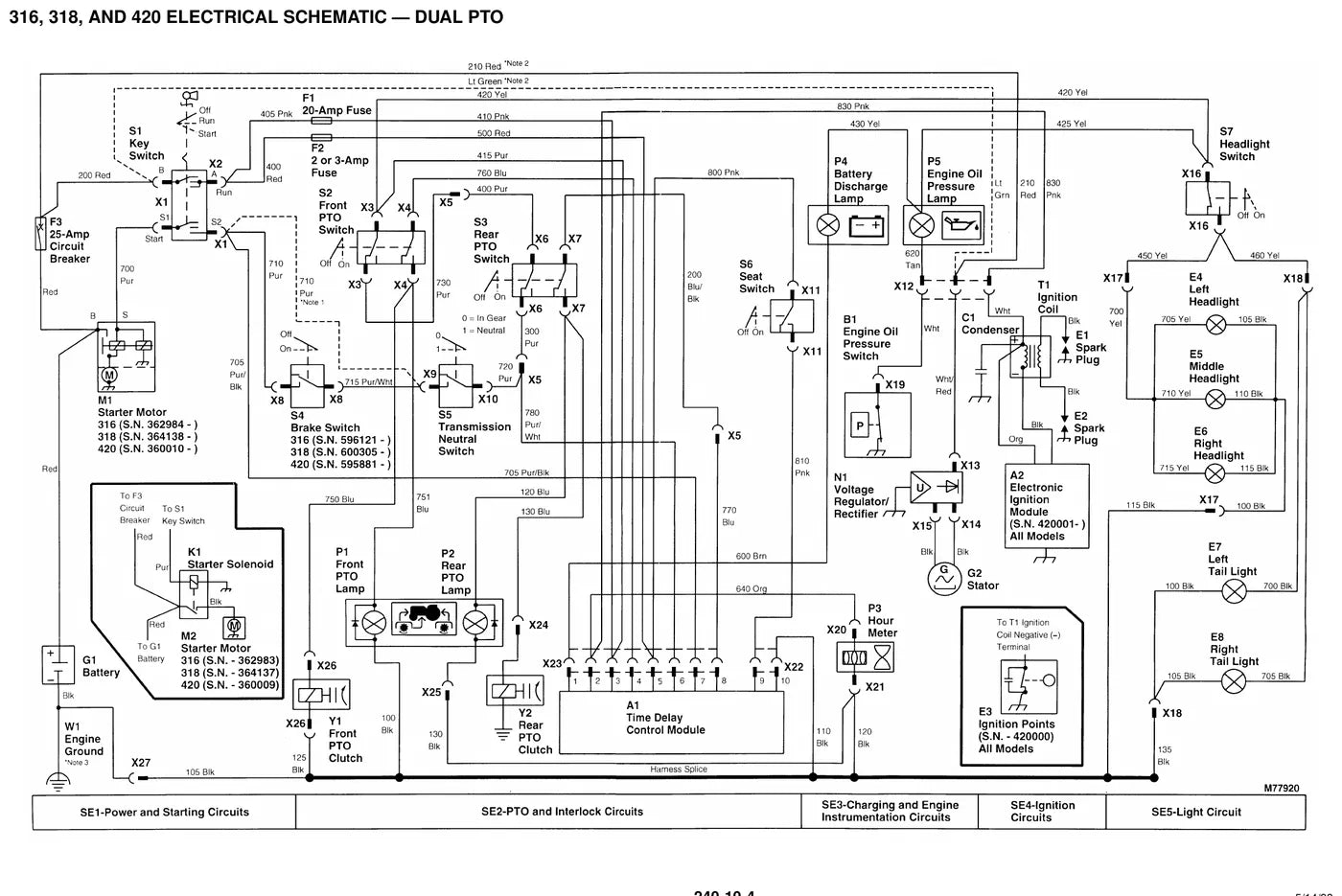Manual de Serviço John Deere 316 · 318 · 420 — procedimento de serviço (página interna do PDF)