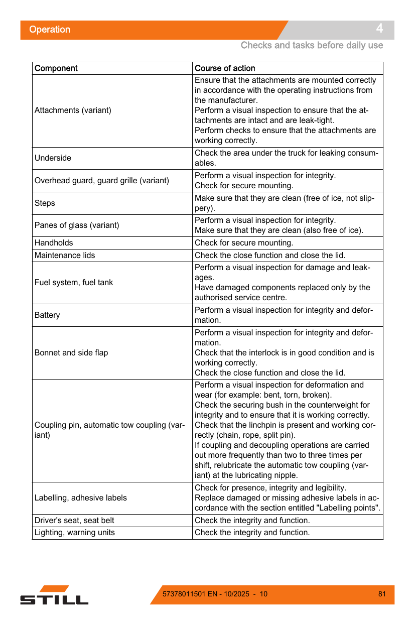 Manual de Operação STILL RX70-20 a RX70-35 — Empilhadeira a GLP (Inglês) — diagrama de peças 1