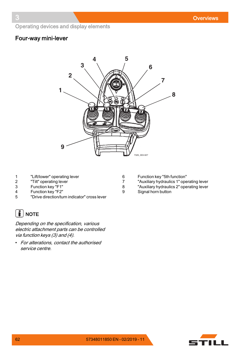 Manual de Operação STILL RX70-40 a RX70-50 — Empilhadeira a GLP (Inglês) — diagrama de peças 1