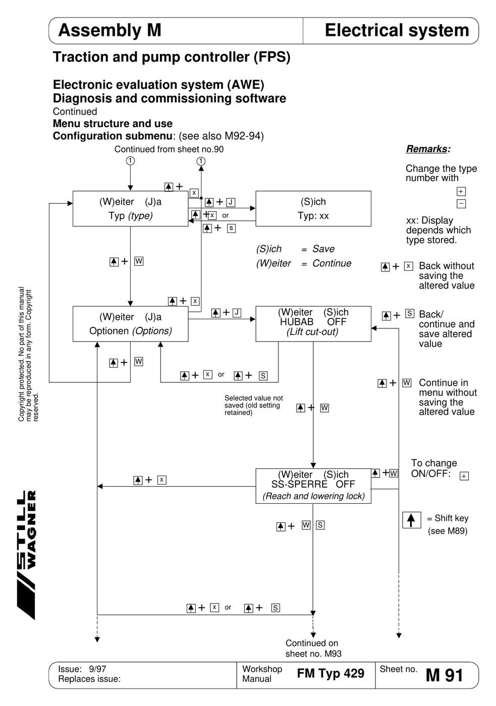 Manual de Serviço STILL FM Type 429 — Empilhadeira retrátil de corredor estreito (Inglês) — diagrama de peças 2