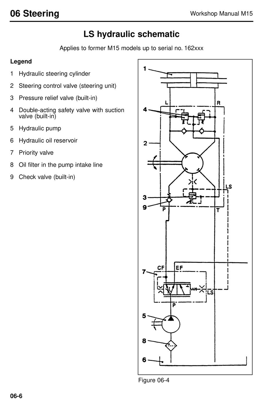 Manual de Serviço STILL M15 / M15T — Empilhadeira contrabalançada a diesel/GLP (Inglês) — diagrama de peças 3