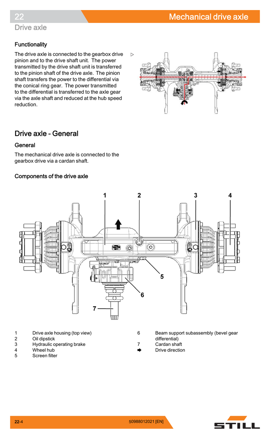 Manual de Serviço STILL RC40-16 a RC40-35 — Empilhadeira a diesel/GLP (Inglês) — diagrama de peças 1