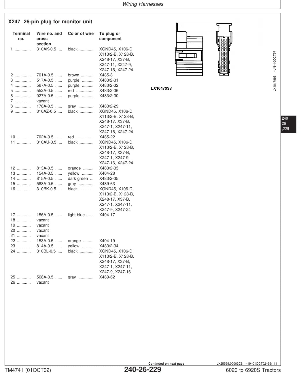 Manual Elétrico/Hidráulico John Deere 6020 · 6920S — tabela/esquema técnico (página interna do PDF)
