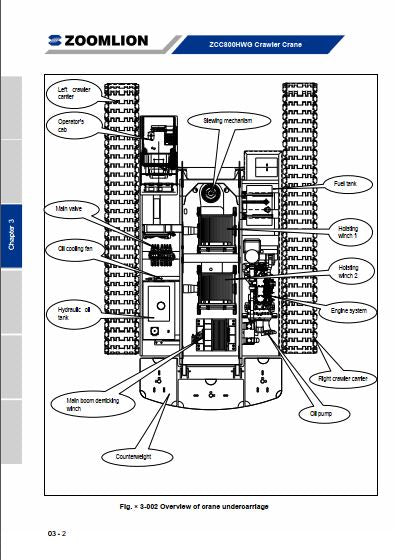 MANUAL DE MANUTENÇÃO PDF GUINDASTE ZCC800H - ZOOMLION