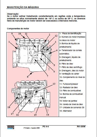 MANUAL DE OPERAÇÃO E CATALOGO DE PEÇAS PDF CAMINHÃO BASCULANTE RK 430M - RANDON