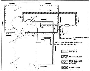 Manual De Serviço FIATALLIS - FW90 - Carregadeira