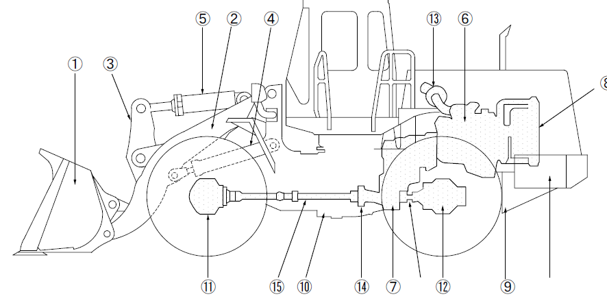 MANUAL DE SERVIÇO CARREGADEIRA 65 Z IV KAWASAKI