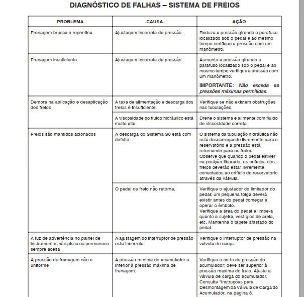 Manual De Serviço Pá Carregadeira W20e