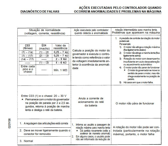 Manual De Serviço Escavadeira Komatsu Pc200-6b / Pc200lc-6b