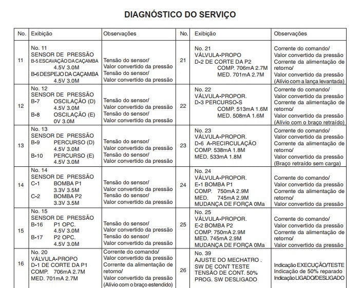 Manual De Serviços Case Cx 220 + Diagrama Elétrico