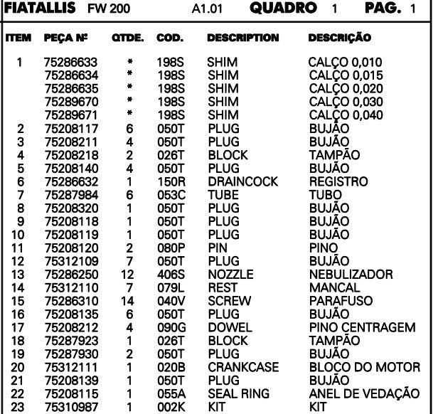 CATALOGO DE PEÇAS CARREGADEIRA FW 200 FIATALLIS
