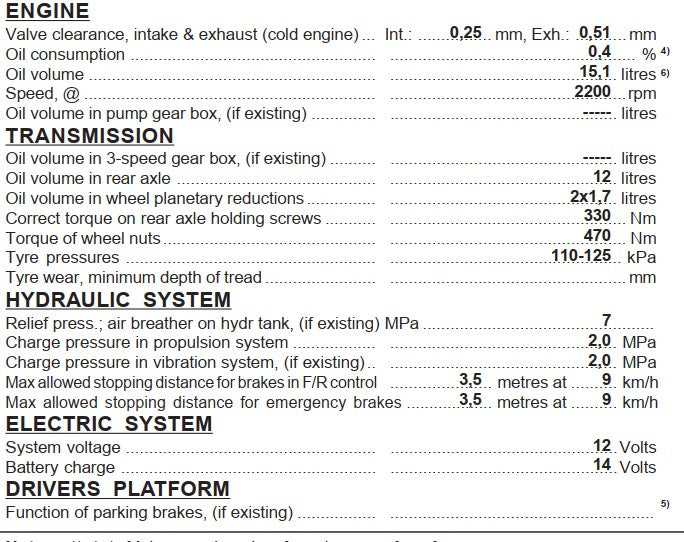 MANUAL DE SERVIÇO DYNAPAC - CA25 - ROLO VIBRATÓRIO