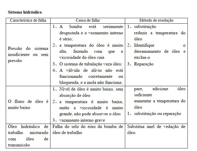 MANUAL DE SERVIÇOS DE OFICINA PDF MOTONIVELADORA GR1803BR - XCMG