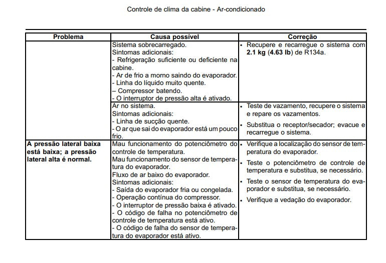 Manual De Serviços - Patriot 250 Case