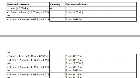 manual de reparo Volvo BL70B retroescavadeira - documentação do cilindros hidráulicos