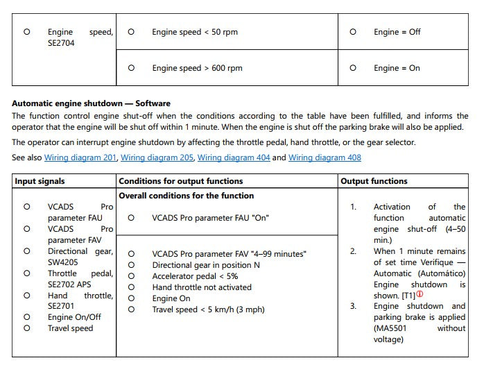 manual técnico Volvo L70F pá carregadeira - página interna sobre cabine e instrumentos