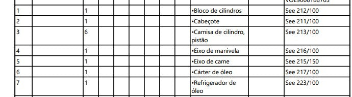 Catalogo De Pecas Motoniveladoras Volvo - G930 - Pt-br