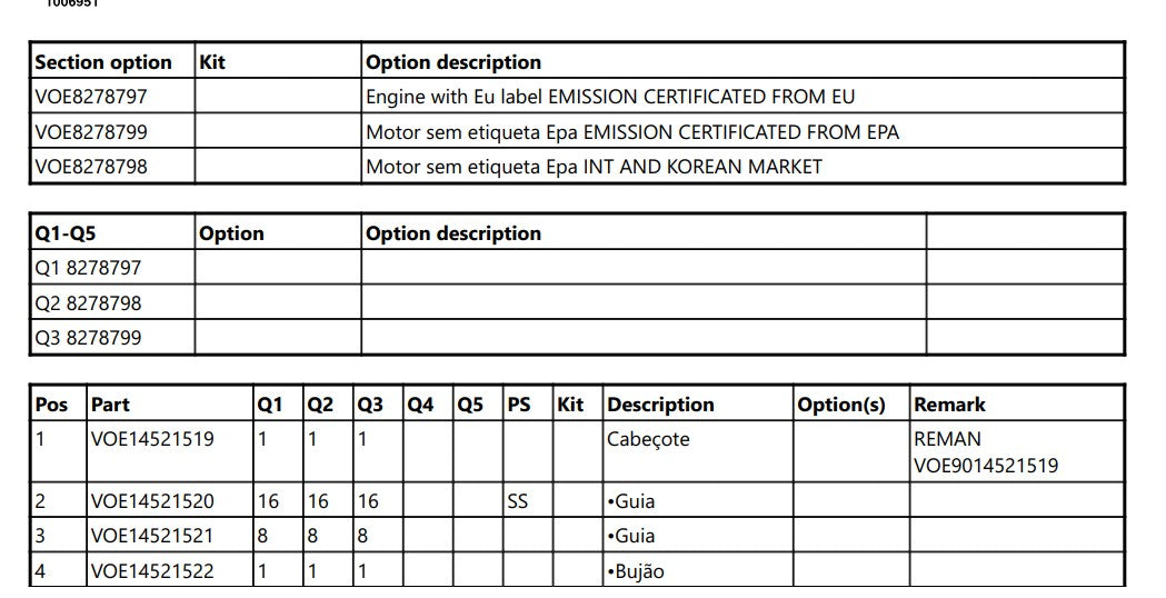 Catalogo De Pecas Escavadeiras Compactas Volvo - Ec55b