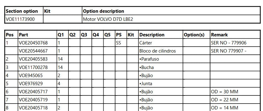 Catalogo De Pecas Pa Carregadeira Volvo - L110e - (em Portug