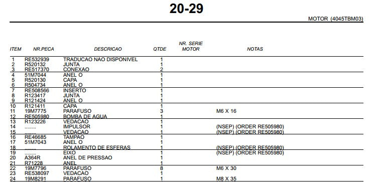 Catálogo Peças Tratores John Deere 6110j