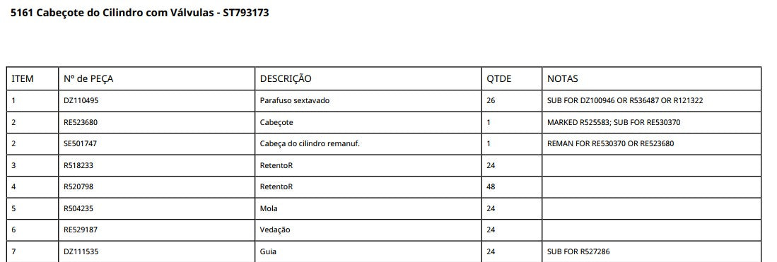 CATALOGO DE PEÇAS S770 COLHEITADEIRA JOHN DEERE