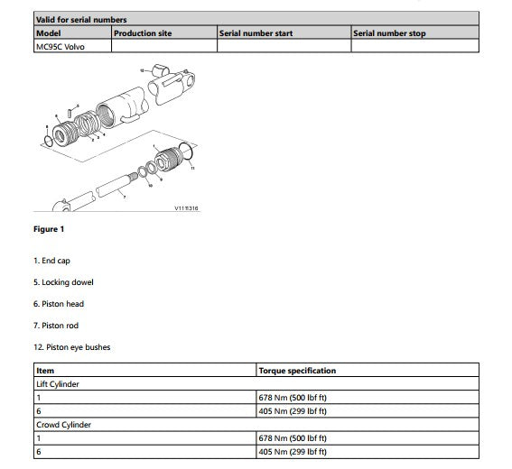 manual de serviço Volvo MC95C mini carregadeira - página interna sobre sistema hidráulico compacto