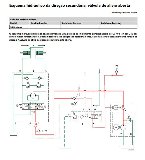 manual de oficina Volvo G946 motoniveladora - página interna sobre círculo de rotação
