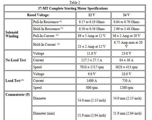 Manual de Serviço CATERPILLAR - D6M - Trator De Esteira (Inglês) PDF