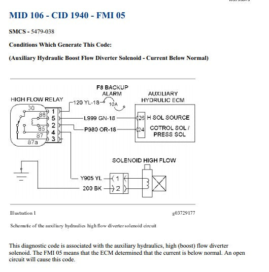 Manual de Serviço Caterpillar - 226B - Mini Carregadeira (Inglês) PDF