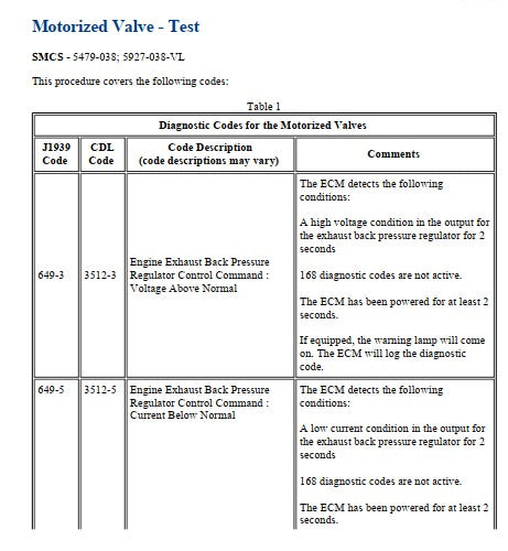 Manual de Serviço CATERPILLAR - CB10 - Rolo Compactador (Inglês) PDF