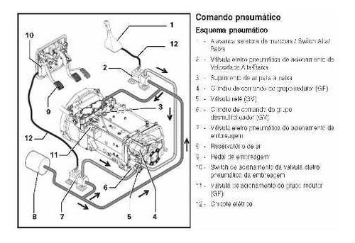Manual Reparação Câmbio Zf 16s 1650 Vw Constellation