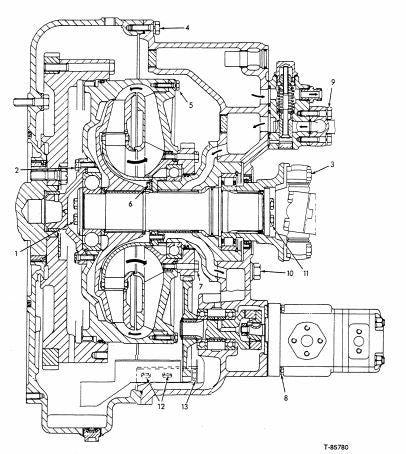 Manual De Serviço FIATALLIS - FD195L - Trator De Esteira
