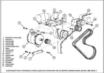 MANUAL DE SERVIÇO FIATALLIS FG140B- FG170B - FG200B SM