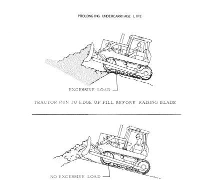 Manual De Serviço FIATALLIS - FD50 - Trator De Esteira