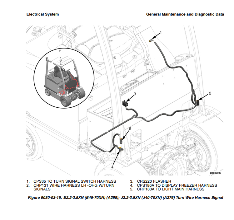 Guia técnico de diagnóstico Hyster E45XN a E65XN em PDF com códigos de erro, testes de sensores e falhas elétricas OEM