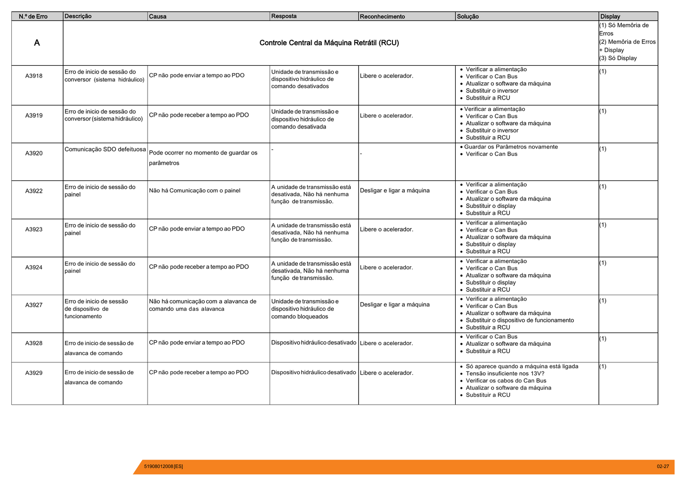 Manual de Serviço STILL FM-X NG — diagrama 1