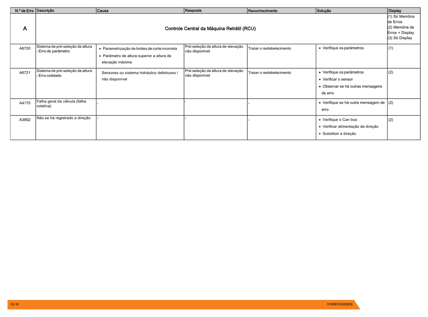 Manual de Serviço STILL FM-X NG — diagrama 2