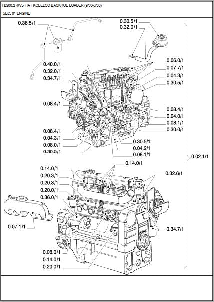 CATALOGO DE PEÇAS RETROESCAVADEIRA - FB200.2 FIATALLIS