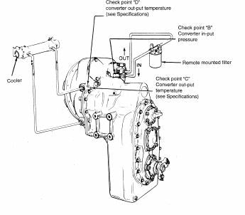 Manual De Serviço FIATALLIS - FR90 - Carregadeira