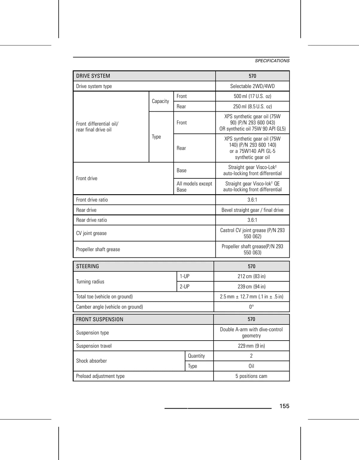 Can-Am CAN AM Outlander 450 · 570 — quadriciclo, figura técnica 4