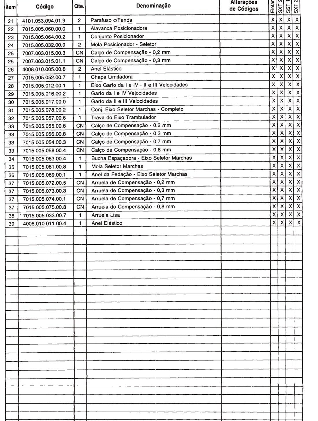 SST SXT p2