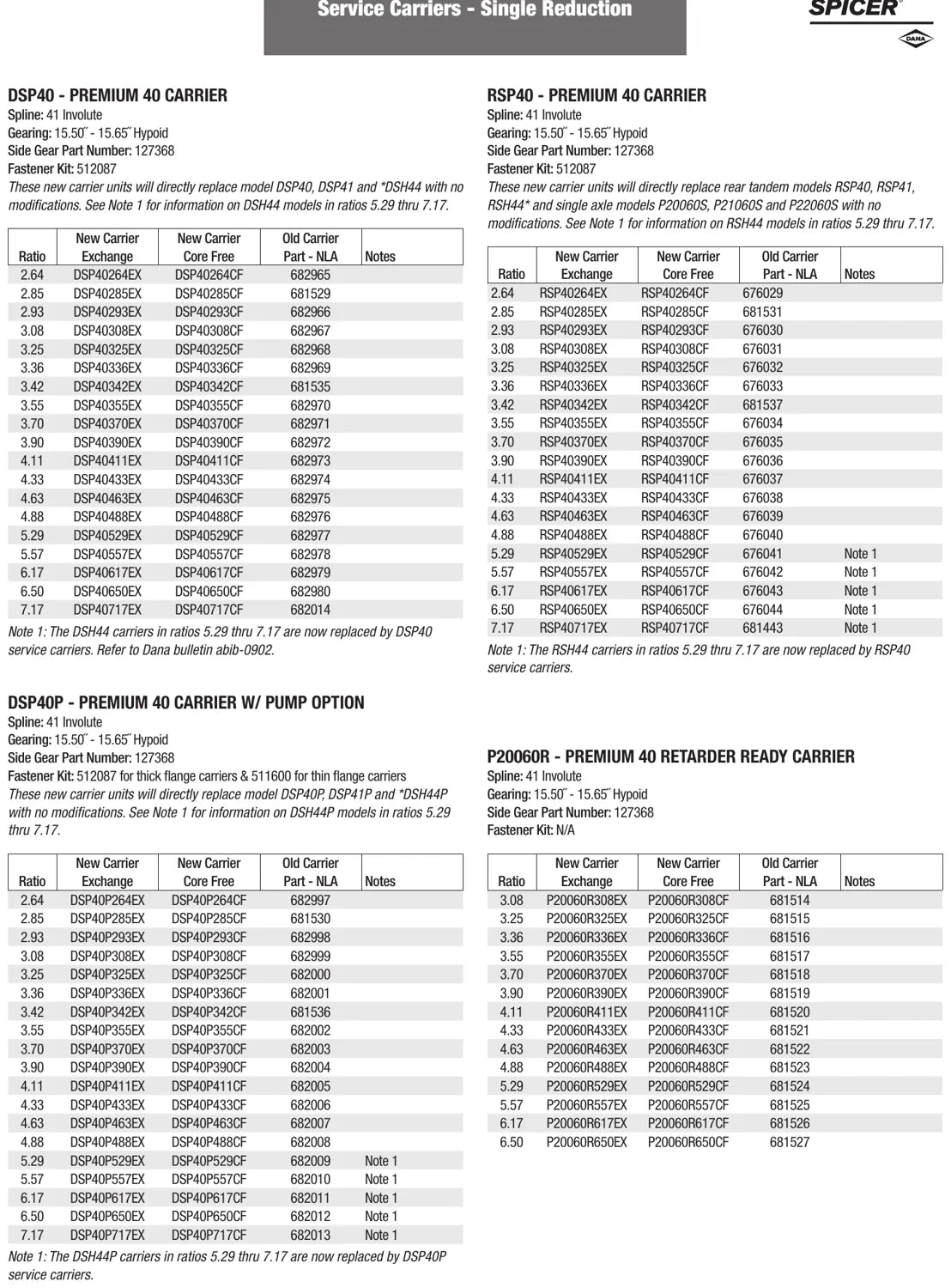 Catálogo de Peças Eixos Tandem Dana Spicer DSP40, DSP41, DDP40, DDP41, RSH e P22060 — página 3 do documento