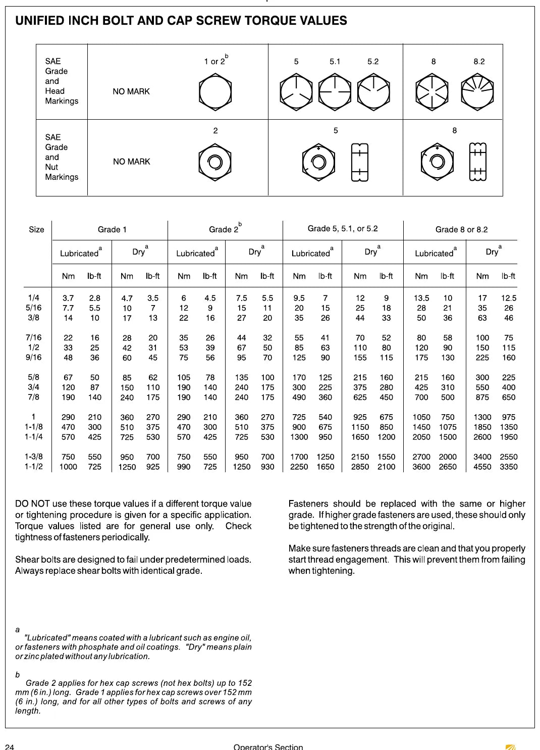 Oxbo 3018/3020/3022/3024 — vista/página 3 do catálogo de peças e operador
